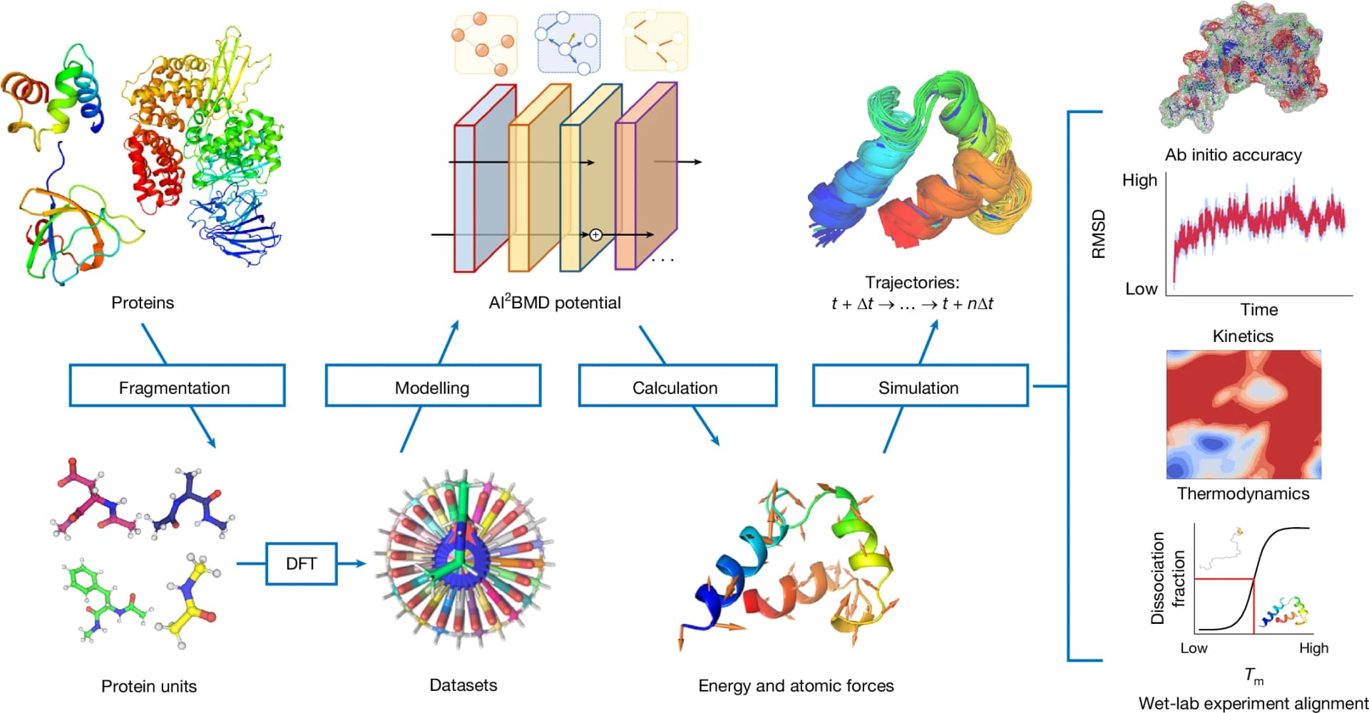 Top 10 Advances in Chinese Bioinformatics for 2024